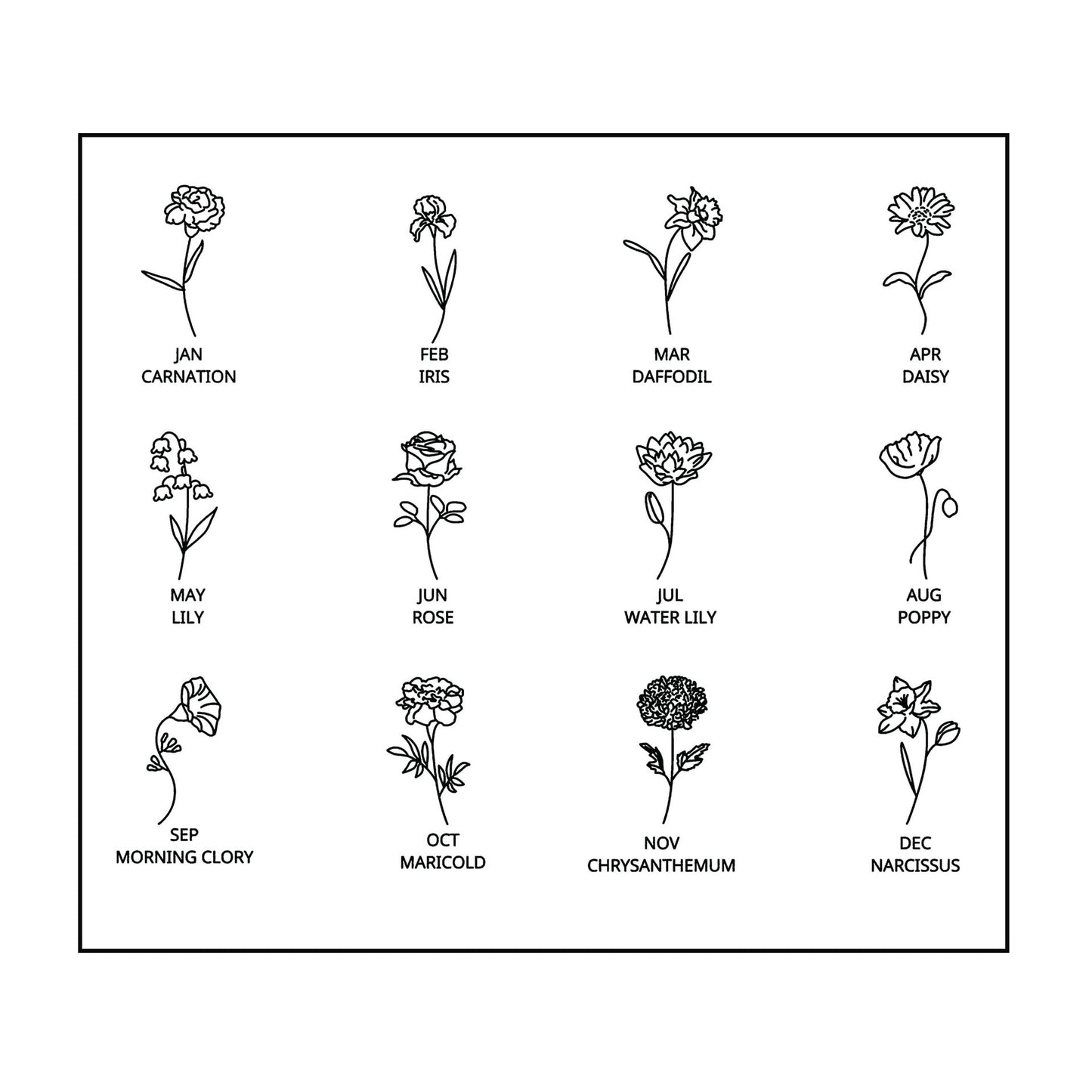 Flower chart by birth month.