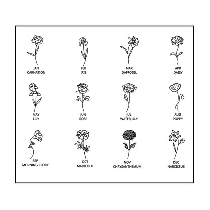 Flower chart by birth month.